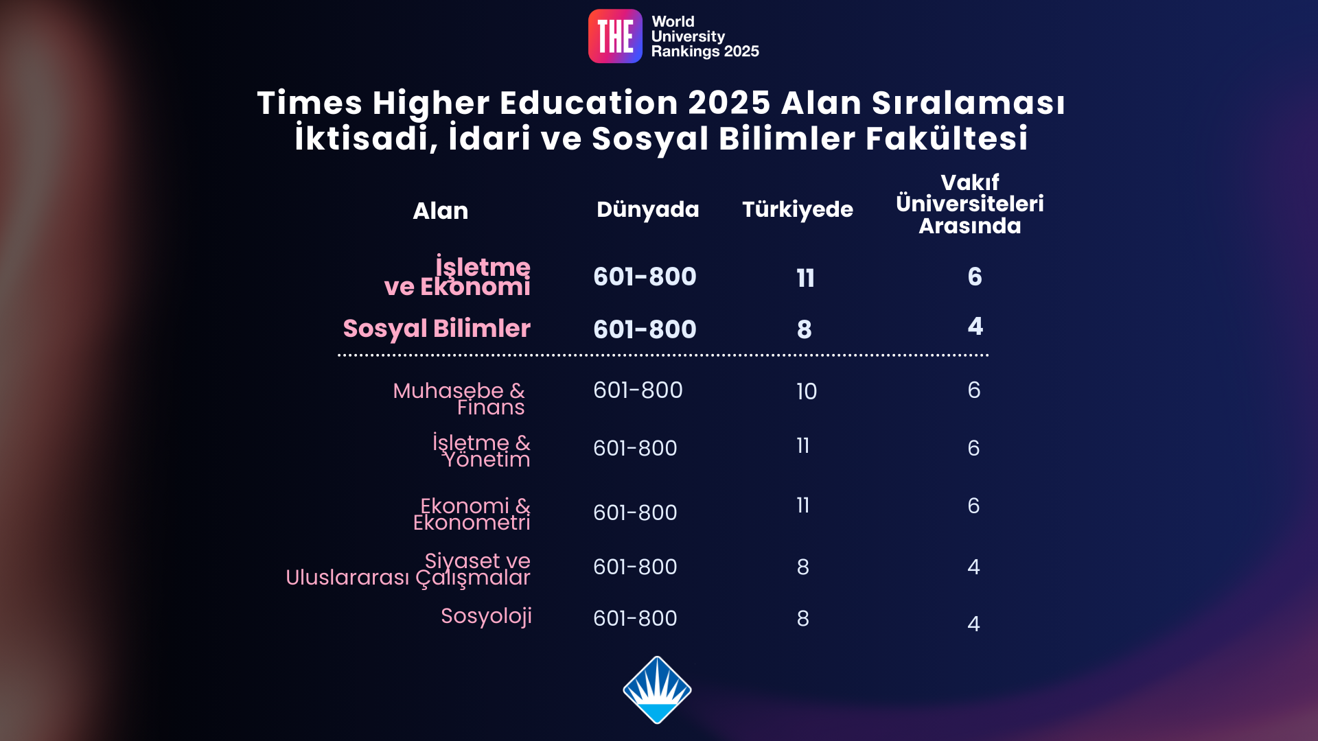 FEASS Times Higher Education’s 2025 Ranking by Subject